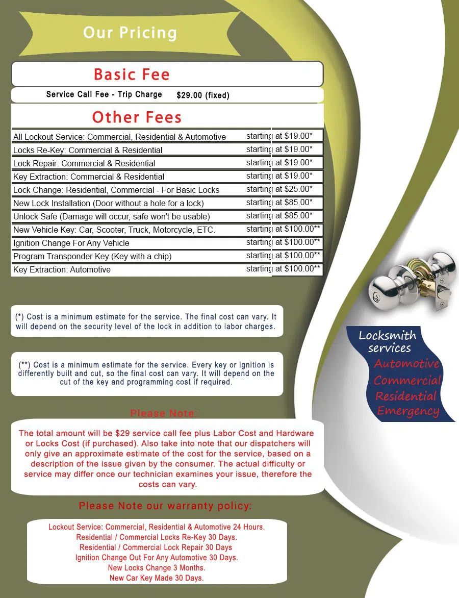 Ravenna WA Locksmith Store, Ravenna, WA 206-639-2266